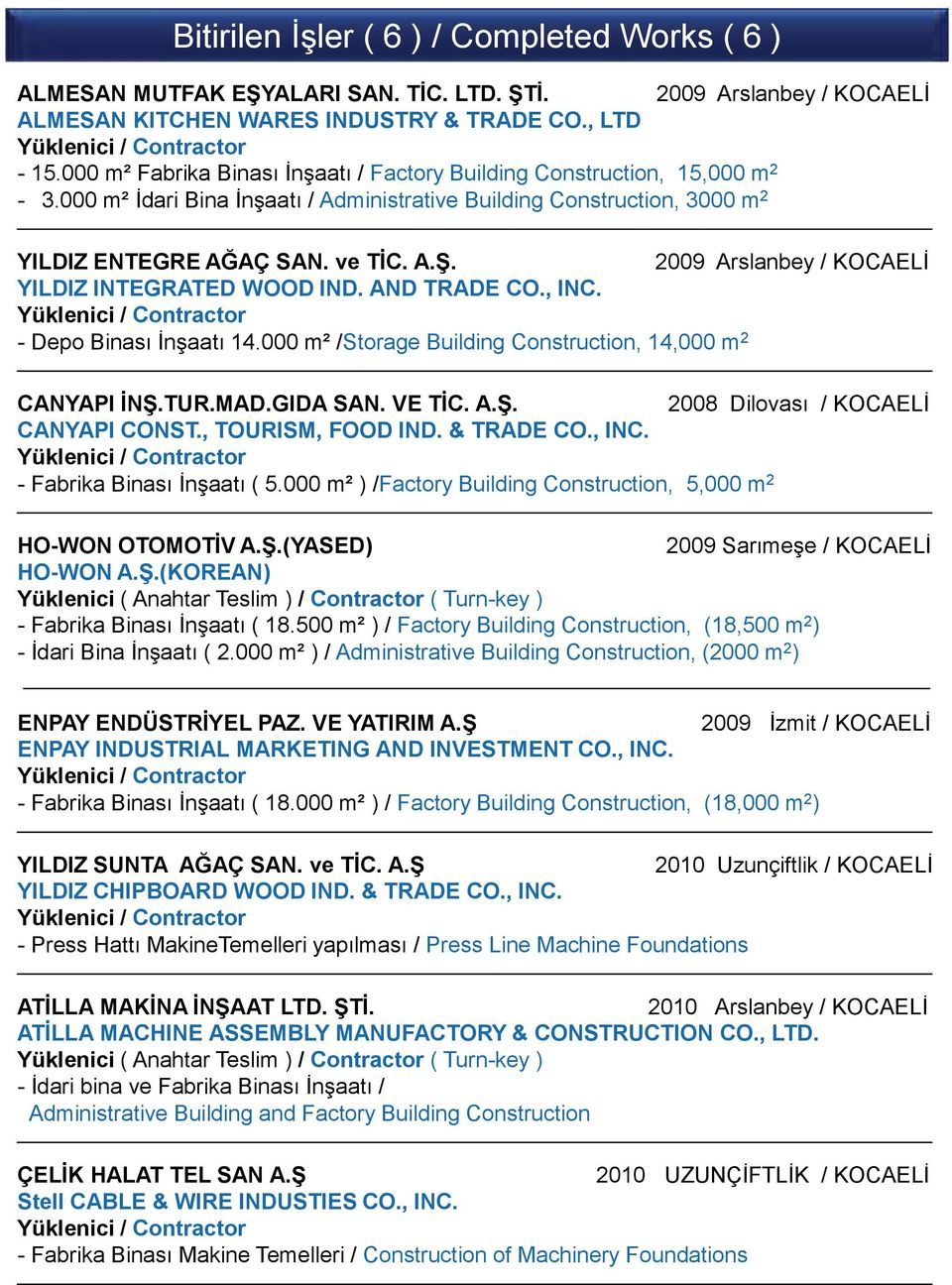 2009 Arslanbey / KOCAELİ YILDIZ INTEGRATED WOOD IND. AND TRADE CO., INC. - Depo Binası İnşaatı 14.000 m² /Storage Building Construction, 14,000 m 2 CANYAPI İNŞ.TUR.MAD.GIDA SAN. VE TİC. A.Ş. 2008 Dilovası / KOCAELİ CANYAPI CONST.