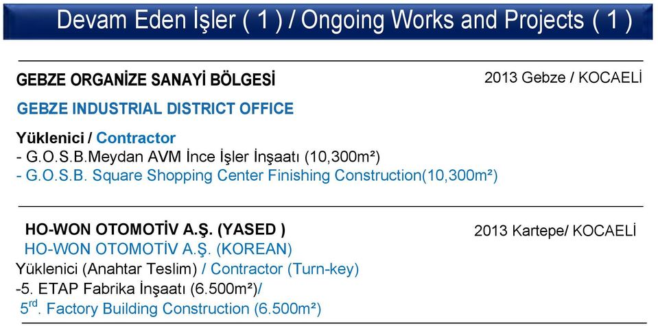 Ş. (YASED ) HO-WON OTOMOTİV A.Ş. (KOREAN) Yüklenici (Anahtar Teslim) / Contractor (Turn-key) -5.