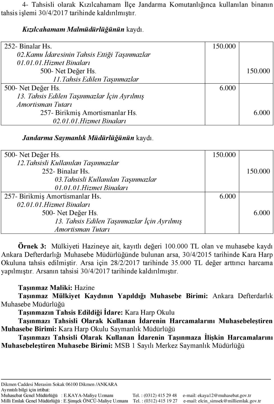 1 1 1 1 Örnek 3: Mülkiyeti Hazineye ait, kayıtlı değeri TL olan ve muhasebe kaydı Ankara Defterdarlığı Muhasebe Müdürlüğünde bulunan arsa, 30/4/2015 tarihinde Kara Harp Okuluna tahsis edilmiştir.