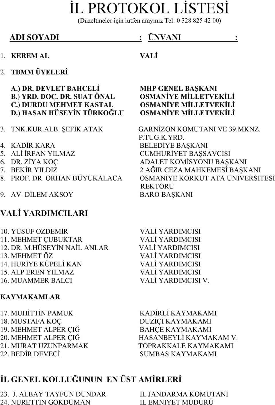 4. KADİR KARA BELEDİYE BAŞKANI 5. ALİ İRFAN YILMAZ CUMHURİYET BAŞSAVCISI 6. DR. ZİYA KOÇ ADALET KOMİSYONU BAŞKANI 7. BEKİR YILDIZ 2.AĞIR CEZA MAHKEMESİ BAŞKANI 8. PROF. DR. ORHAN BÜYÜKALACA OSMANİYE KORKUT ATA ÜNİVERSİTESİ REKTÖRÜ 9.