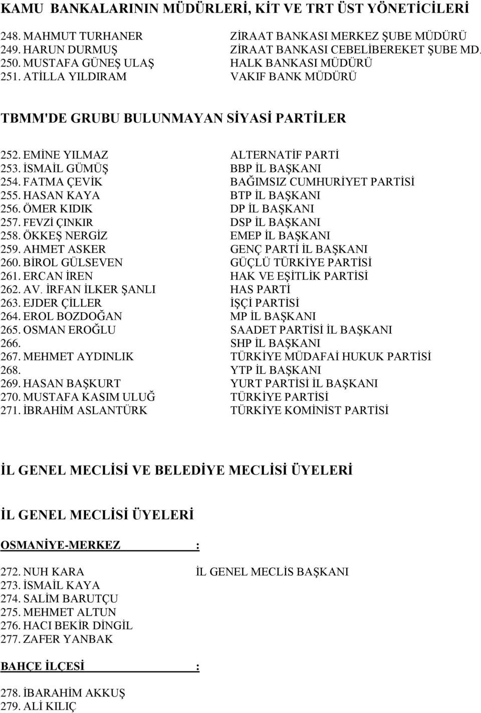 FATMA ÇEVİK BAĞIMSIZ CUMHURİYET PARTİSİ 255. HASAN KAYA BTP İL BAŞKANI 256. ÖMER KIDIK DP İL BAŞKANI 257. FEVZİ ÇINKIR DSP İL BAŞKANI 258. ÖKKEŞ NERGİZ EMEP İL BAŞKANI 259.