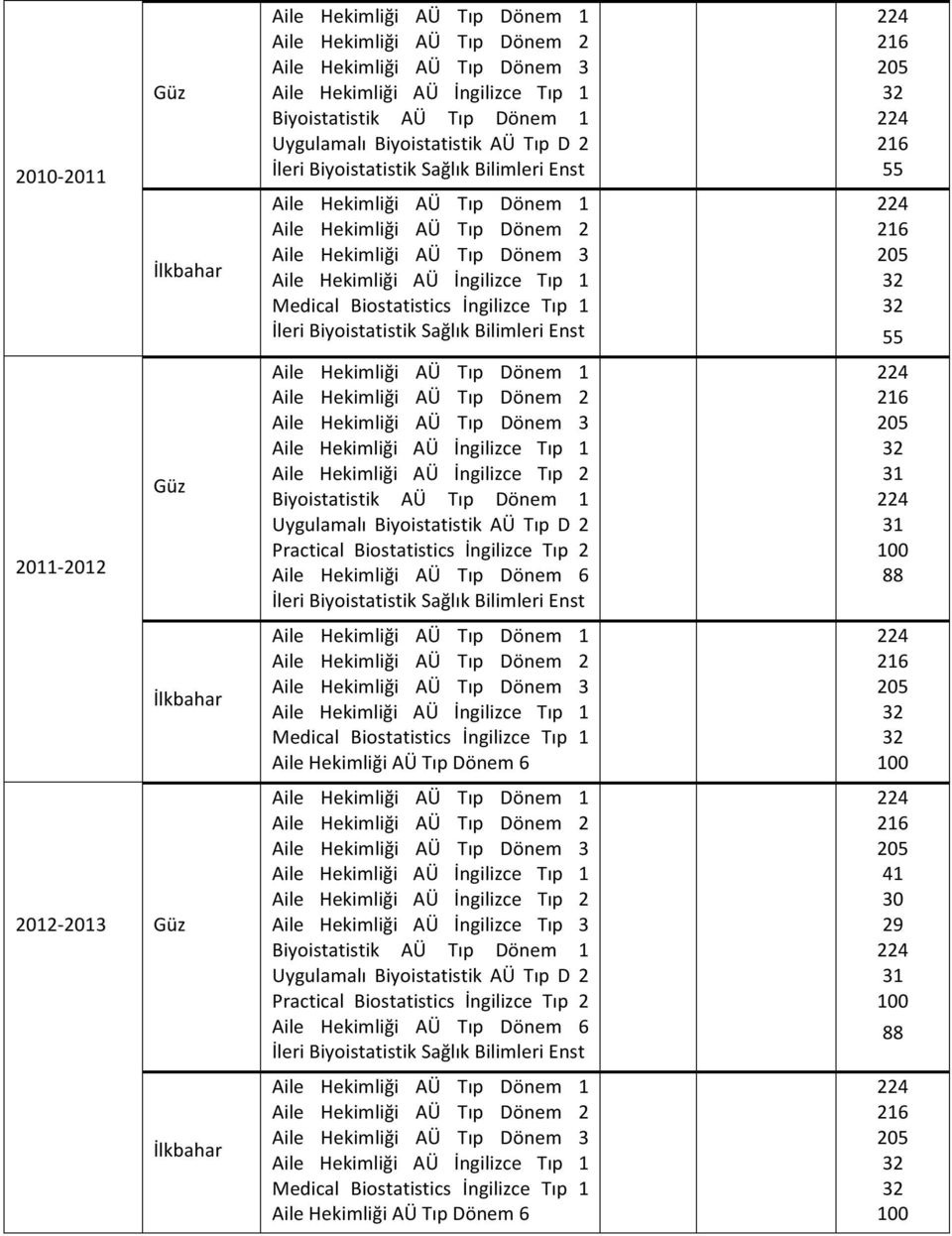 Medical Biostatistics İngilizce Tıp 1 İleri Biyoistatistik Sağlık Bilimleri Enst 224 216 205 32 224 216 55 224 216 205 32 32 55 2011-2012 Güz Aile Hekimliği AÜ Tıp Dönem 1 Aile Hekimliği AÜ Tıp Dönem