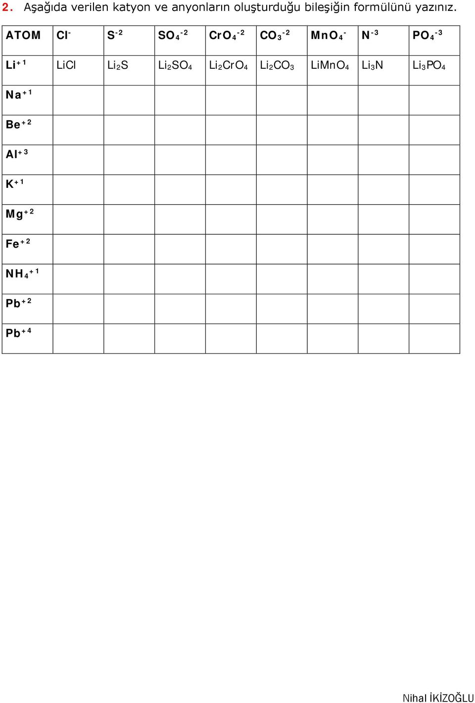 ATOM Cl - S -2 SO 4-2 CrO 4-2 CO 3-2 MnO 4 - N -3 PO 4-3 Li +1