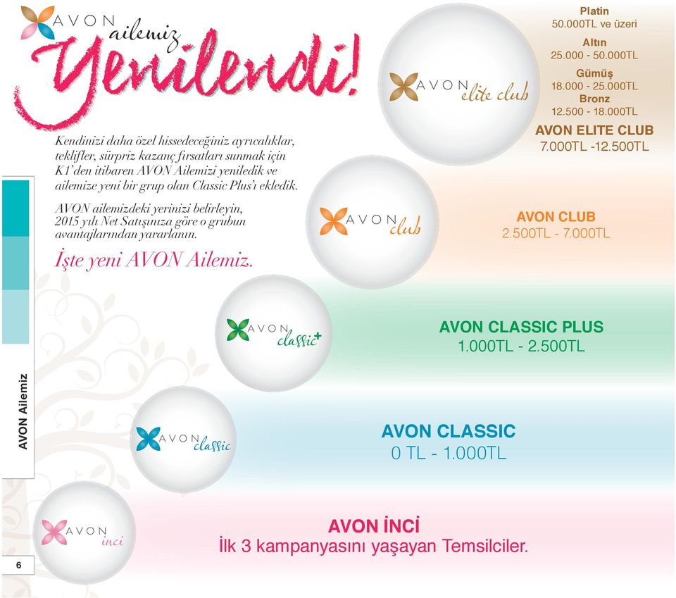 yeni bir grup olan Classic Plus ı ekledik. AVON ailemizdeki yerinizi belirleyin, 2015 yılı Net Satışınıza göre o grubun avantajlarından yararlanın.