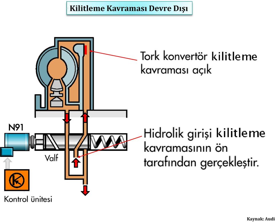 Devre Dışı