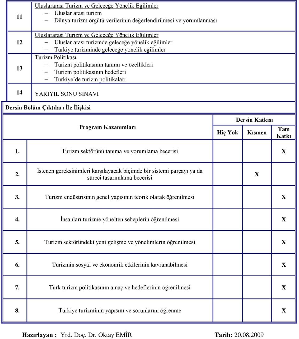 de turizm politikaları 14 YARIYIL SONU SINAVI Dersin Bölüm Çıktıları İle İlişkisi Program Kazanımları Hiç Yok Dersin Katkısı Kısmen Tam Katkı 1. Turizm sektörünü tanıma ve yorumlama becerisi 2.