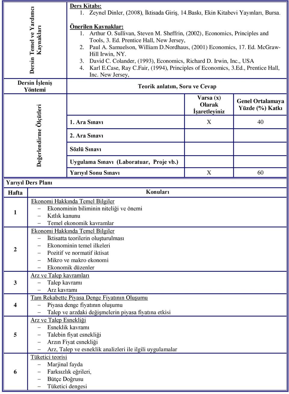 Nordhaus, (2001) Economics, 17. Ed. McGraw- Hill Irwin, NY. 3. David C. Colander, (1993), Economics, Richard D. Irwin, Inc., USA 4. Karl E.Case, Ray C.Fair, (1994), Principles of Economics, 3.Ed., Prentice Hall, Inc.