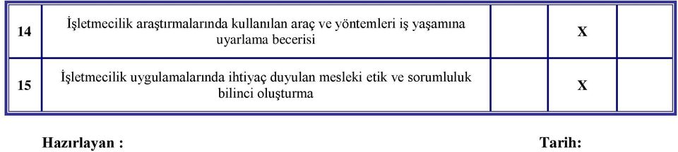 İşletmecilik uygulamalarında ihtiyaç duyulan