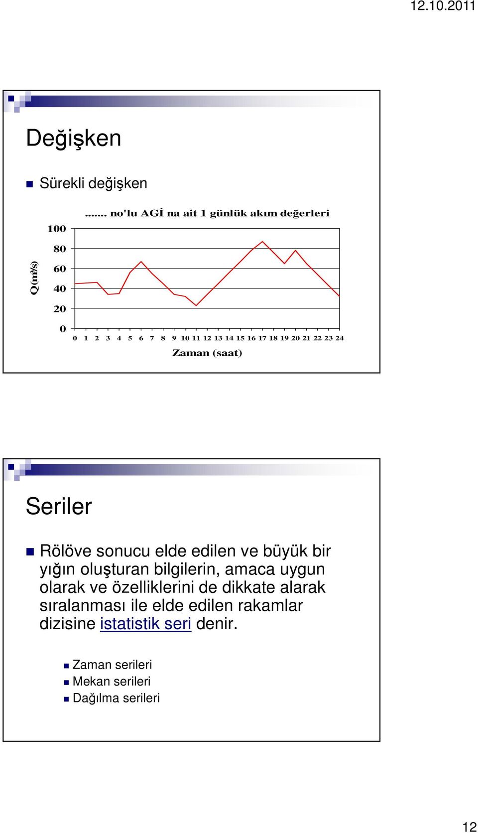 16 17 18 19 20 21 22 24 Zaman (saat) Seriler Rölöve sonucu elde edilen ve büyük bir yığın oluşturan