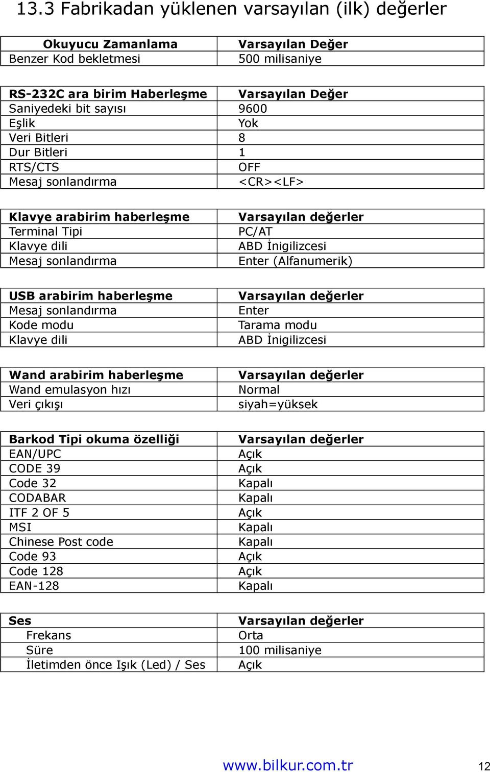 (Alfanumerik) USB arabirim haberleşme Mesaj sonlandırma Kode modu Klavye dili Varsayılan değerler Enter Tarama modu ABD İnigilizcesi Wand arabirim haberleşme Wand emulasyon hızı Veri çıkışı