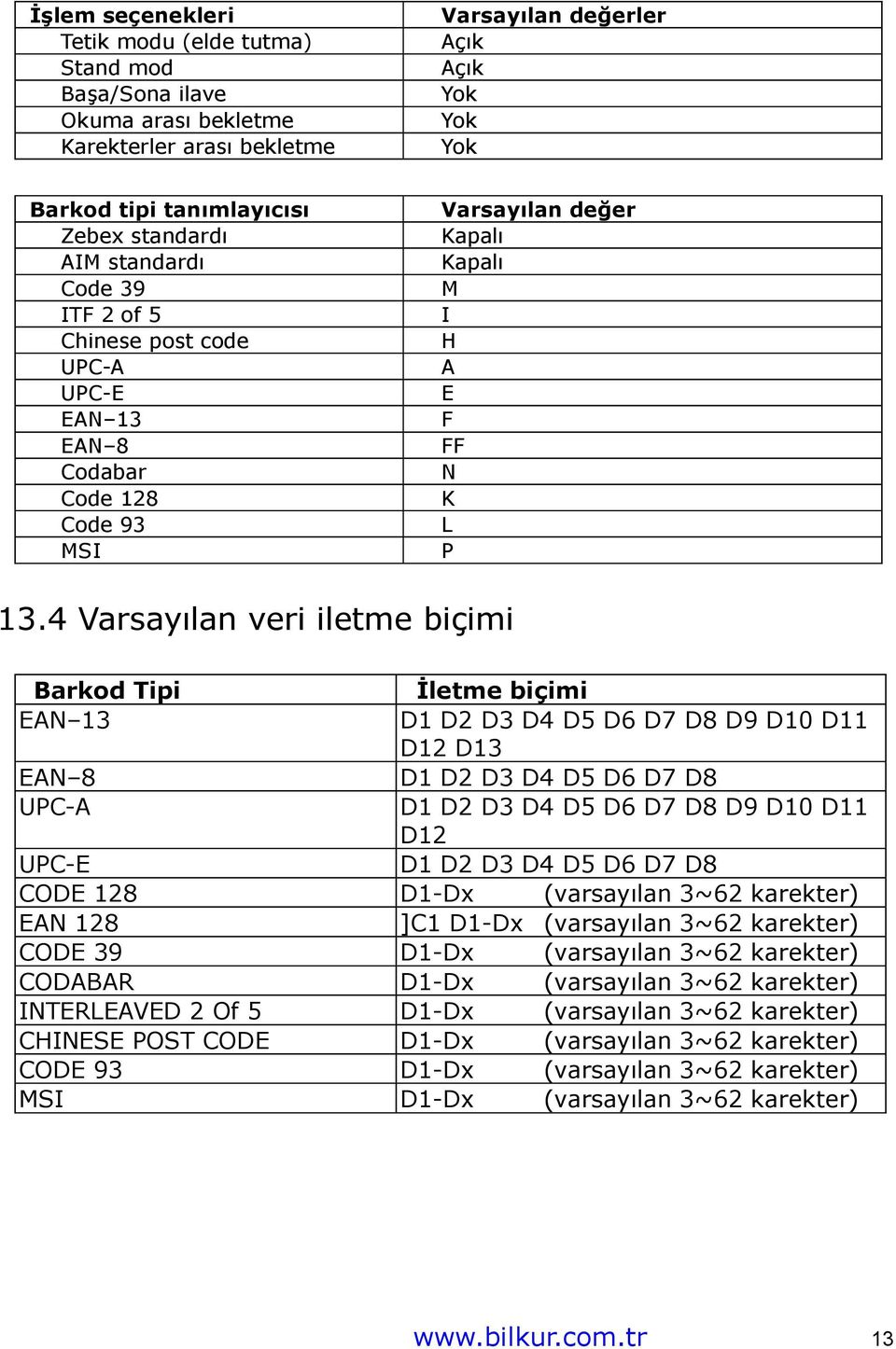 4 Varsayılan veri iletme biçimi Barkod Tipi İletme biçimi EAN 13 D1 D2 D3 D4 D5 D6 D7 D8 D9 D10 D11 D12 D13 EAN 8 D1 D2 D3 D4 D5 D6 D7 D8 UPC-A D1 D2 D3 D4 D5 D6 D7 D8 D9 D10 D11 D12 UPC-E D1 D2 D3