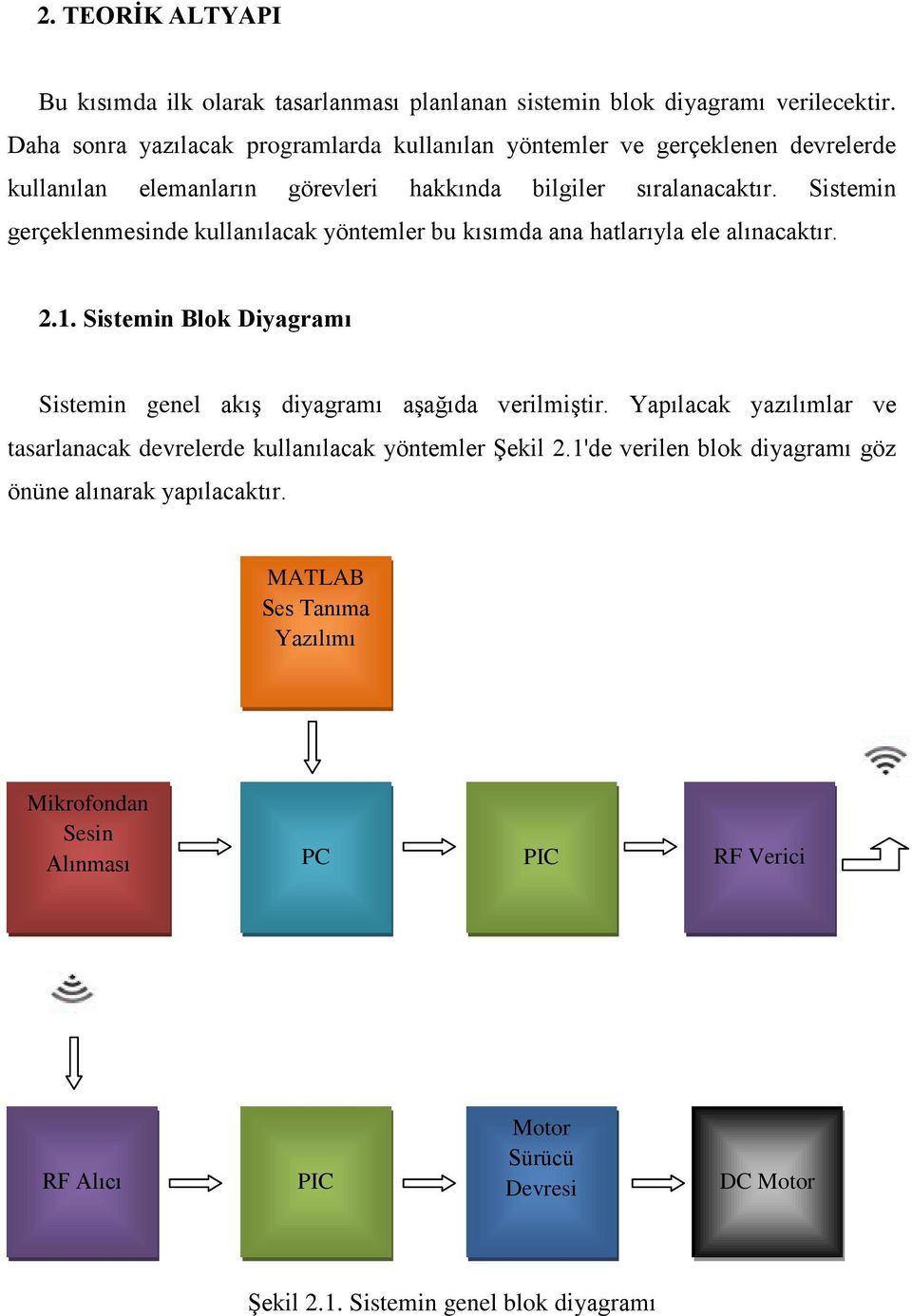 Sistemin gerçeklenmesinde kullanılacak yöntemler bu kısımda ana hatlarıyla ele alınacaktır. 2.1. Sistemin Blok Diyagramı Sistemin genel akış diyagramı aşağıda verilmiştir.