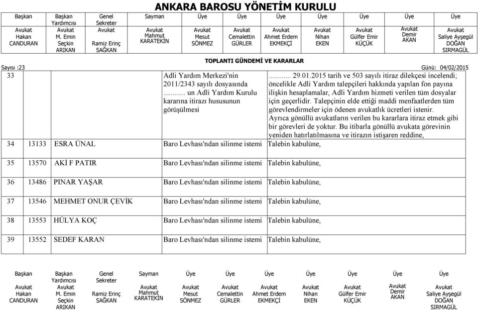 Levhası'ndan silinme istemi 37 13546 MEHMET ONUR ÇEVİK Baro Levhası'ndan silinme istemi 38 13553 HÜLYA KOÇ Baro Levhası'ndan silinme istemi 39 13552 SEDEF KARAN Baro Levhası'ndan silinme istemi... 29.