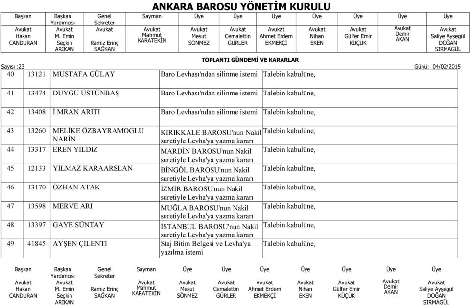 KARAARSLAN BİNGÖL BAROSU'nun Nakil suretiyle Levha'ya yazma kararı 46 13170 ÖZHAN ATAK İZMİR BAROSU'nun Nakil suretiyle Levha'ya yazma kararı 47 13598 MERVE ARI MUĞLA BAROSU'nun