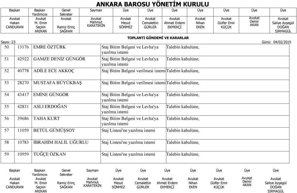 Levha'ya yazılma istemi 55 42831 ASLI ER Staj Bitim Belgesi ve Levha'ya yazılma istemi 56 39686 TAHA KURT Staj Bitim Belgesi ve Levha'ya yazılma istemi 57