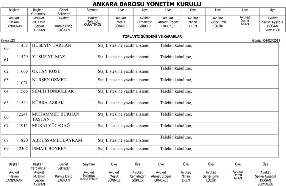 65 11544 KÜBRA AZRAK Staj Listesi'ne yazılma istemi 12241 MUHAMMED BURHAN Staj Listesi'ne yazılma istemi 66 TAŞTAN 67 11915 MURATYÜCEDAĞ