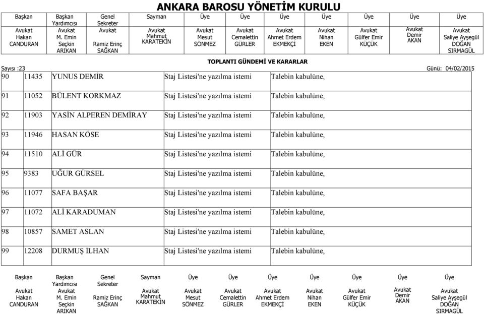 istemi 95 9383 UĞUR GÜRSEL Staj Listesi'ne yazılma istemi 96 11077 SAFA BAŞAR Staj Listesi'ne yazılma istemi 97 11072 ALİ KARADUMAN