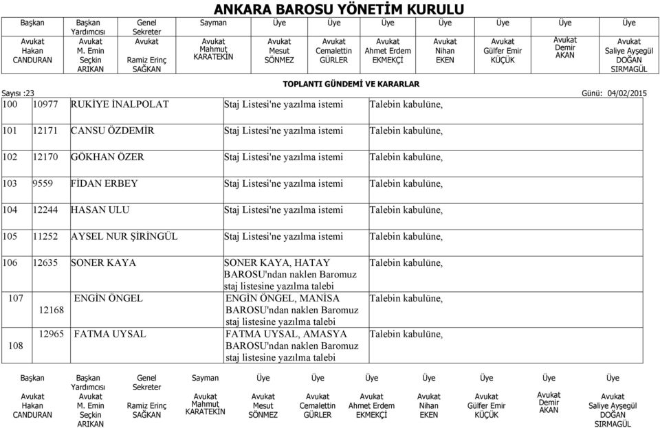 Listesi'ne yazılma istemi 106 12635 SONER KAYA SONER KAYA, HATAY BAROSU'ndan naklen Baromuz staj listesine yazılma talebi 107 ENGİN ÖNGEL ENGİN ÖNGEL,