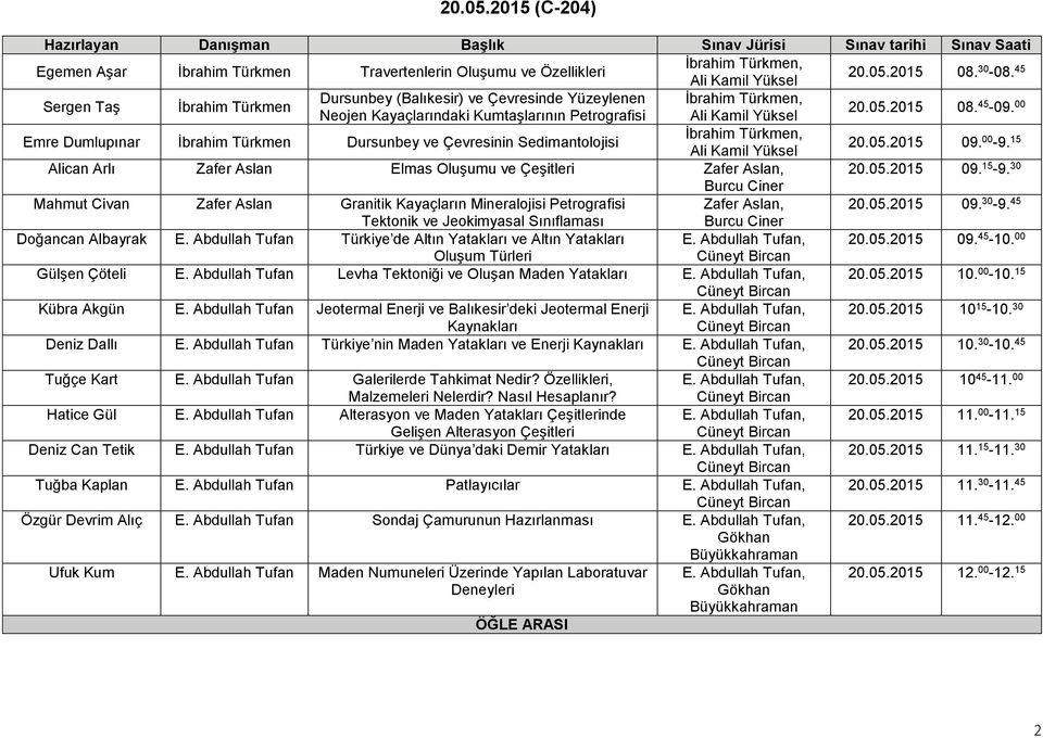 00 İbrahim Türkmen, Emre Dumlupınar İbrahim Türkmen Dursunbey ve Çevresinin Sedimantolojisi 20.05.2015 09. 00-9. 15 Alican Arlı Zafer Aslan Elmas Oluşumu ve Çeşitleri Zafer Aslan, 20.05.2015 09. 15-9.