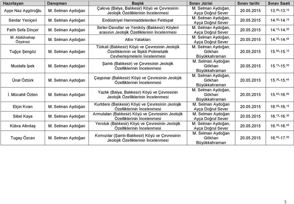 45 Tuğçe Şengöz Türkali (Balıkesir) Köyü ve Çevresinin Jeolojik Özelliklerinin ve İlişkili Polimetalik Cevherleşmelerin İncelenmesi, 20.05.2015 15. 00-15. 15 Mustafa İpek Ünal Öztürk İ.