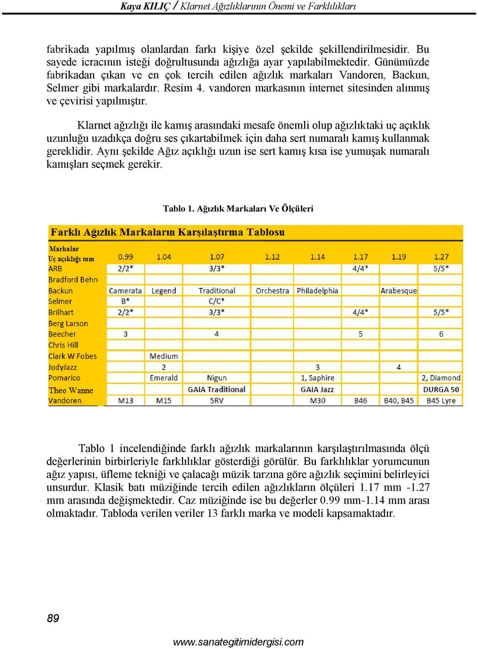 vandoren markasının internet sitesinden alınmış ve çevirisi yapılmıştır.