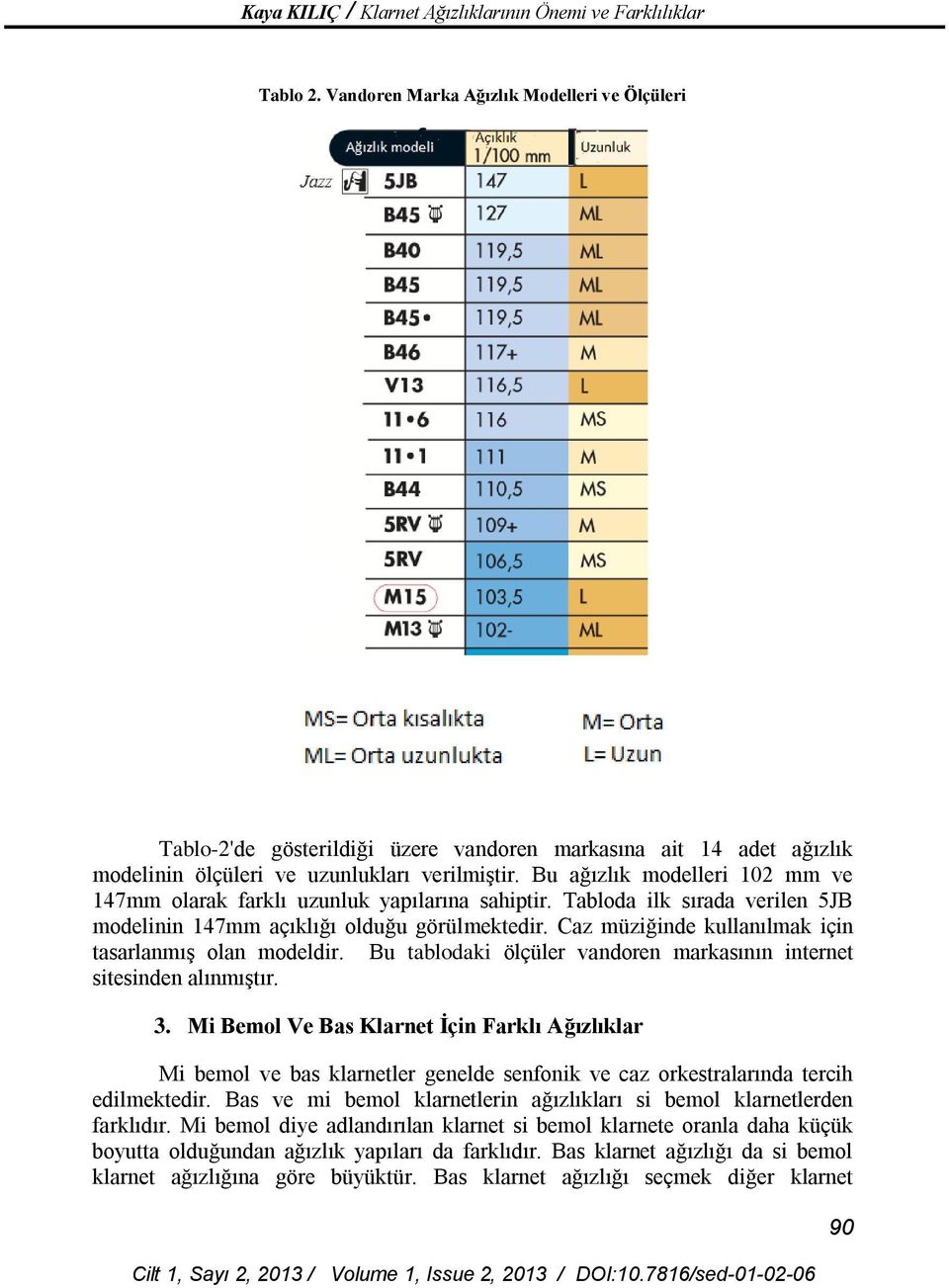 Bu ağızlık modelleri 102 mm ve 147mm olarak farklı uzunluk yapılarına sahiptir. Tabloda ilk sırada verilen 5JB modelinin 147mm açıklığı olduğu görülmektedir.