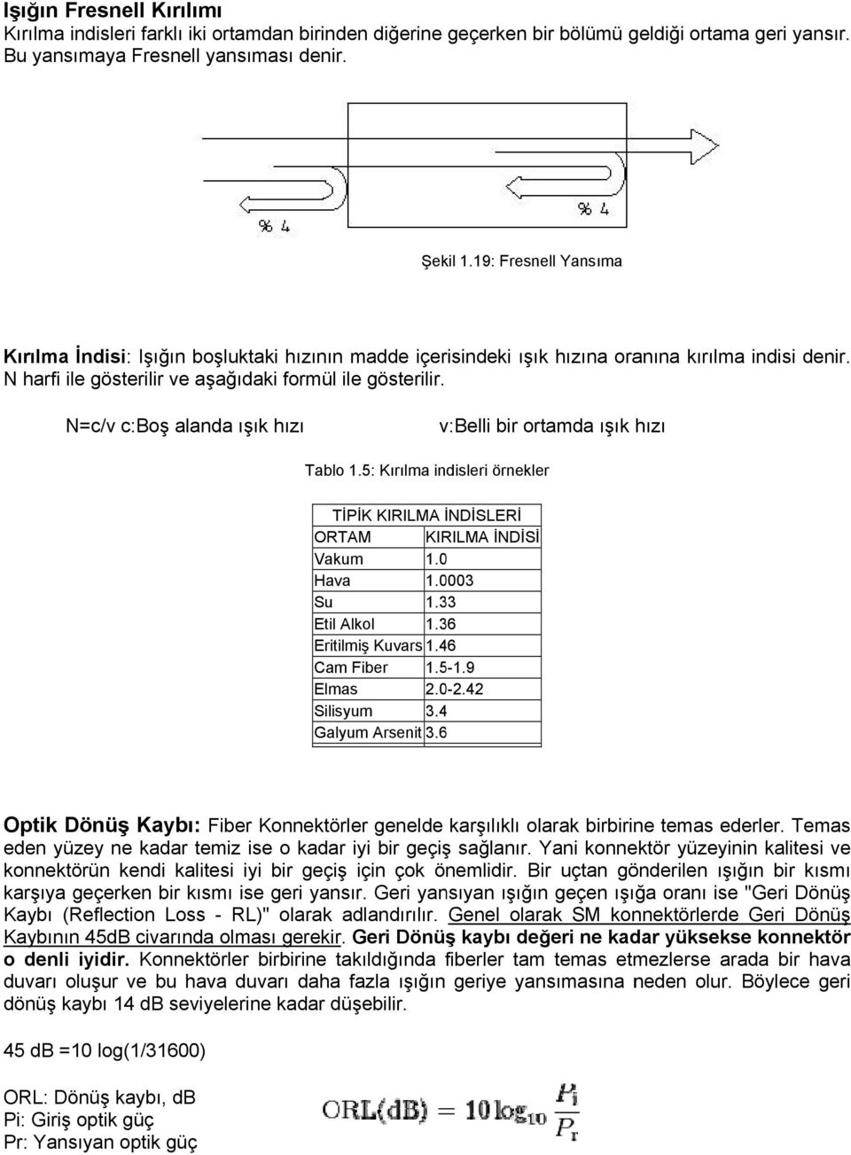 N=c/v c:boşş alanda ışık hızı v:belli bir ortamda ışık hızı Tablo 1.5: Kırılma indisleri örnekler TİPİK KIRILMA İNDİSLERİ ORTAM KIRILMA İNDİSİ Vakum 1.0 Hava 1.0003 Su 1.33 Etil Alkol 1.