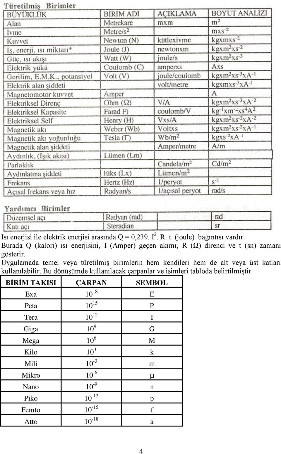 Uygulamada temel veya türetilmiş birimlerin hem kendileri hem de alt veya üst katları kullanılabilir.