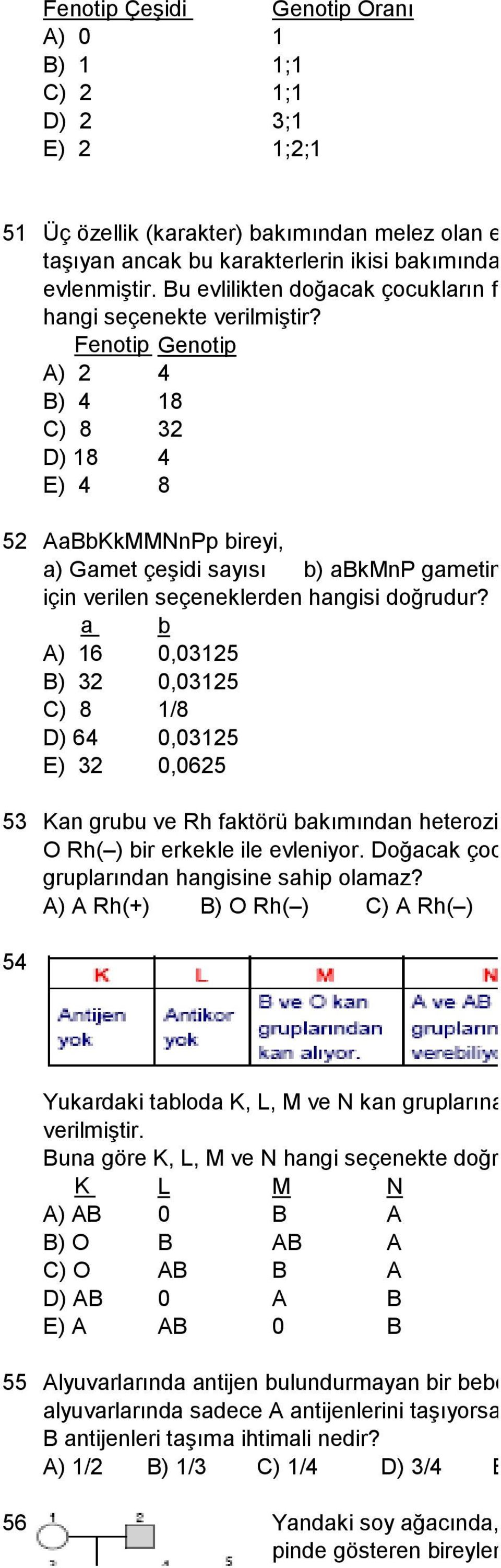 Fenotip Genotip A) 2 4 B) 4 18 C) 8 32 D) 18 4 E) 4 8 52 AaBbKkMMNnPp bireyi, a) Gamet çeşidi sayısı b) abkmnp gametinin oluşma ihtimali için verilen seçeneklerden hangisi doğrudur?