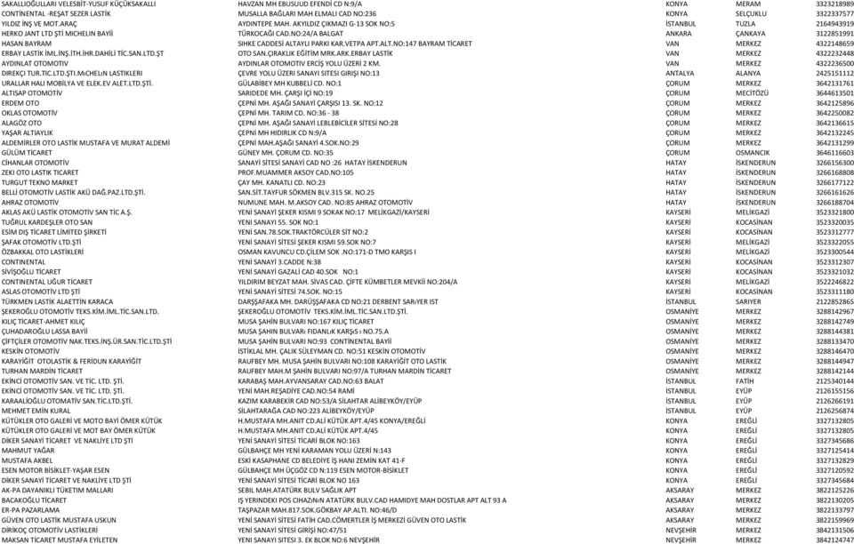 NO:24/A BALGAT ANKARA ÇANKAYA 3122851991 HASAN BAYRAM SIHKE CADDESİ ALTAYLI PARKI KAR.VETPA APT.ALT.NO:147 BAYRAM TİCARET VAN MERKEZ 4322148659 ERBAY LASTİK İML.İNŞ.İTH.İHR.DAHİLİ TİC.SAN.LTD.