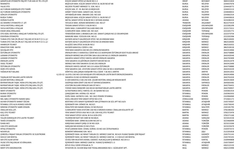 BLK NO:24 BEŞEVLER BURSA NİLÜFER 2244415113 ALİ FURKAN KARDEŞLER OTOMOTİV AHMET YESEVİ MAH. SANAYİ CAD. NO:541 BURSA NİLÜFER 2244040015 GÖKLER OTOMOTİV ORTABAĞLAR MAH. ANKARA CAD.
