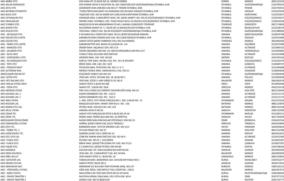 NO:27 PENDİK İSTANBUL-ANA İSTANBUL PENDİK 2163793931 AKO-BAYRAM OTOMOTİV 'TURGUTREİS MAH.ŞEHİT ALİ KARAHAN CAD.NO.84/A ESENLER İSTANBUL-AVR İSTANBUL ESENLER 2124323549 AKO-BUCA OTO TAŞOCAĞI CAD.