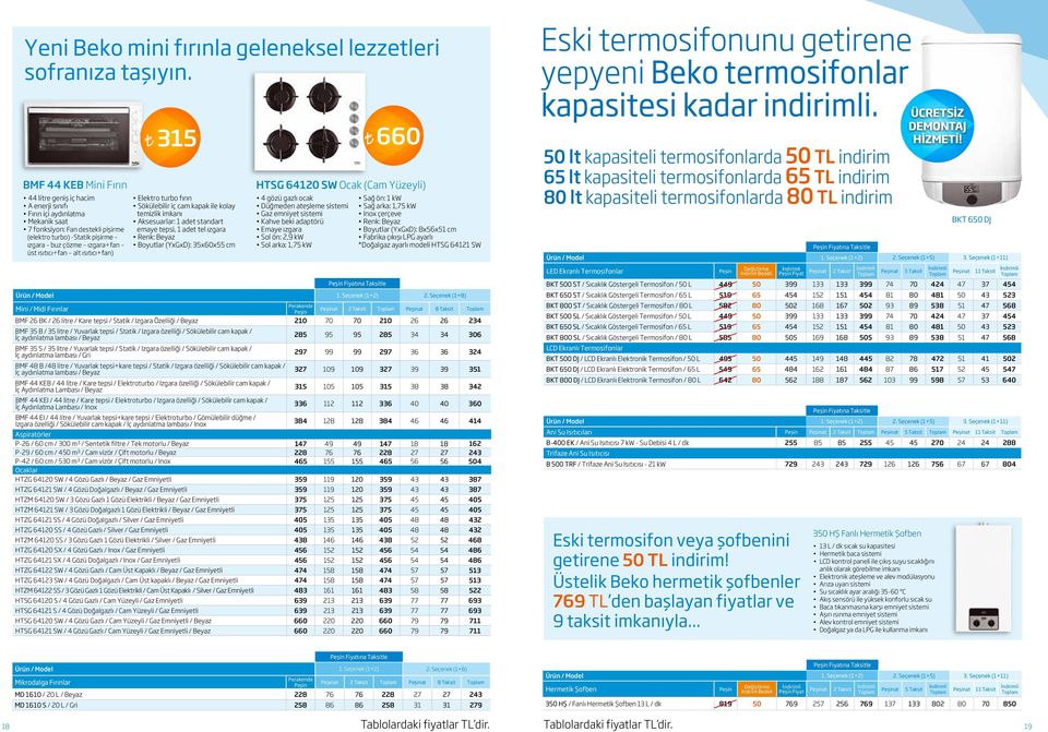 ısıtıcı+fan alt ısıtıcı+fan) Peşin ına Taksitle Ürün / Model 1. Seçenek (1+2) 2.