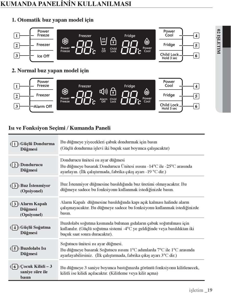 (Opsiyonel) 4 ) Güçlü Soğutma Düğmesi 5 ) Buzdolabı Isı Düğmesi 6 ) Çocuk Kilidi 3 saniye süre ile basın Bu düğmeye yiyecekleri çabuk dondurmak için basın (Güçlü dondurma işlevi iki buçuk saat
