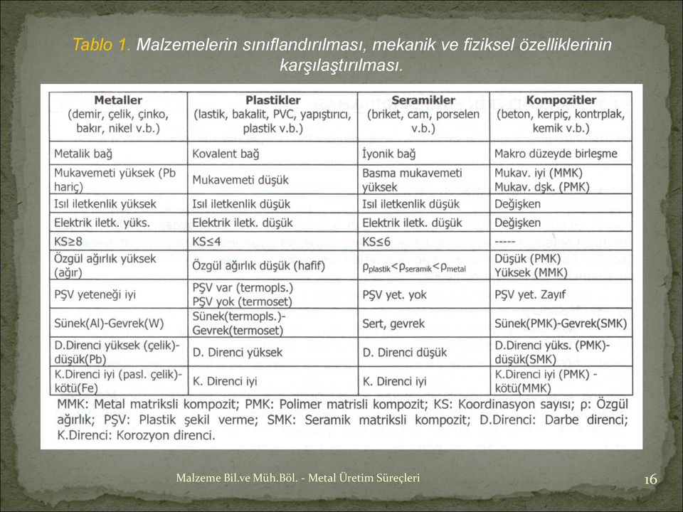 mekanik ve fiziksel özelliklerinin