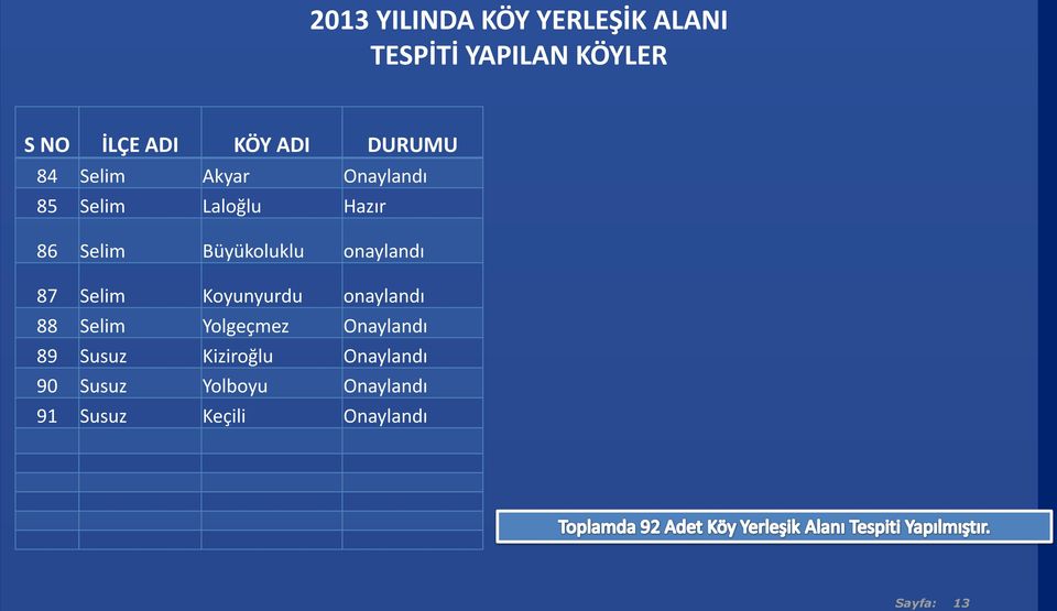 onaylandı 87 Selim Koyunyurdu onaylandı 88 Selim Yolgeçmez Onaylandı 89 Susuz