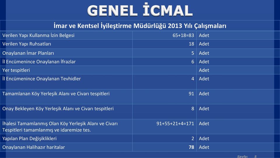 Tamamlanan Köy Yerleşik Alanı ve Civarı tespitleri Onay Bekleyen Köy Yerleşik Alanı ve Civarı tespitleri İhalesi Tamamlanmış Olan Köy Yerleşik