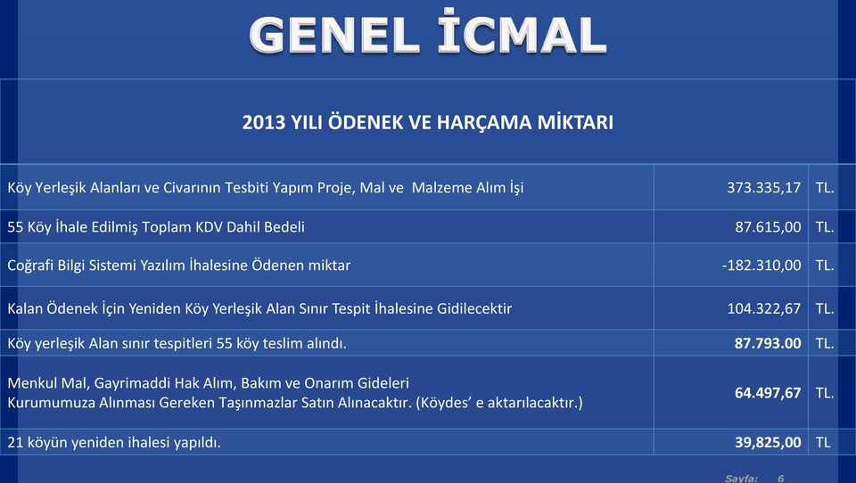 Coğrafi Bilgi Sistemi Yazılım İhalesine Ödenen miktar Kalan Ödenek İçin Yeniden Köy Yerleşik Alan Sınır Tespit İhalesine Gidilecektir Köy yerleşik Alan sınır