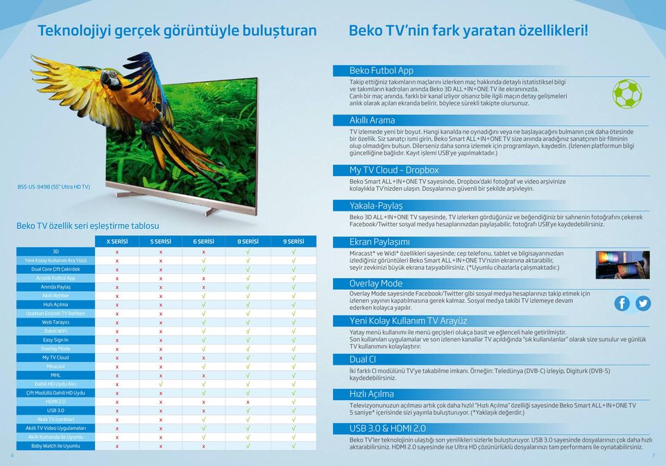 Canlı bir maç anında, farklı bir kanal izliyor olsanız bile ilgili maçın detay gelişmeleri anlık olarak açılan ekranda belirir, böylece sürekli takipte olursunuz.