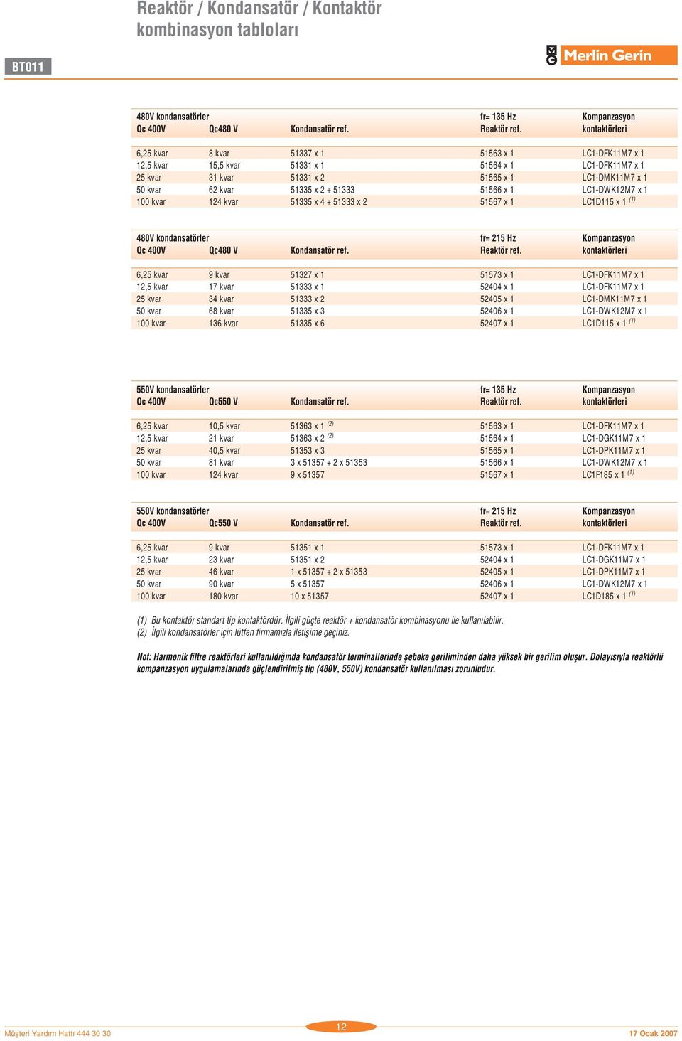 2 + 51333 51566 x 1 LC1-DWK12M7 x 1 100 kvar 124 kvar 51335 x 4 + 51333 x 2 51567 x 1 LC1D115 x 1 (1) 480V kondansatörler fr= 215 Hz Kompanzasyon Qc 400V Qc480 V Kondansatör ref. Reaktör ref.