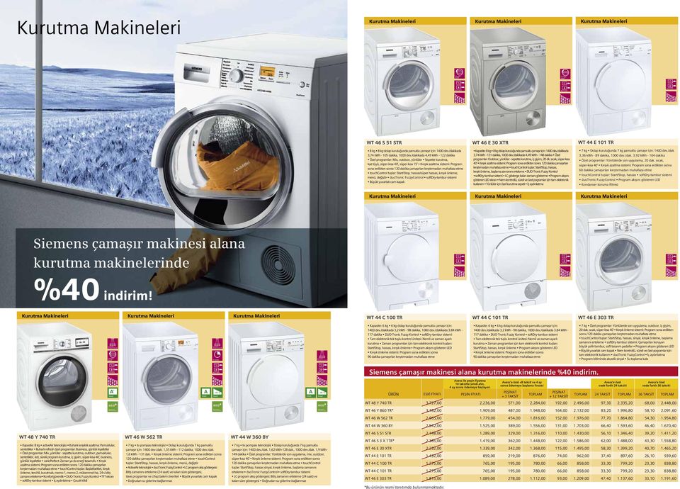 /dakikada 4,49 kwh - 122 dakika Özel programlar: Mix, outdoor, yünlüler Sepette kurutma, kaz tüyü, süper-kısa 40, süper-kısa 15 Kırışık azaltma sistemi: Program sona erdikten sonra 120 dakika