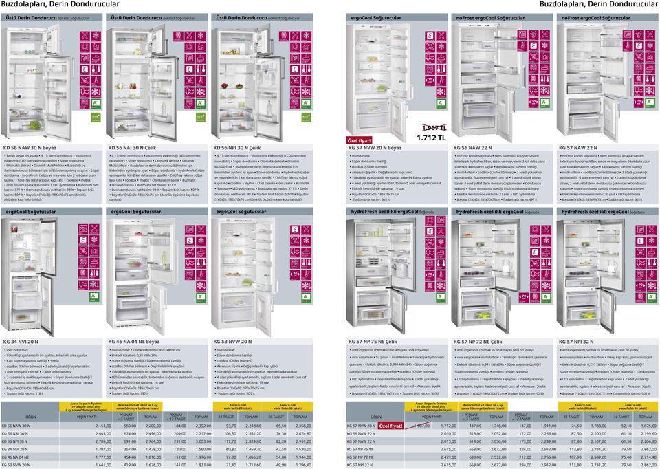 712 TL KG 56 NW 22 N KG 57 NW 22 N Parlak beyaz dış yüzey 4 * lı derin dondurucu vitacontrol elektronik (LED üzerinden okunabilir) dondurma Otomatik defrost Dinamik Multiirflow Buzdolabı ve derin