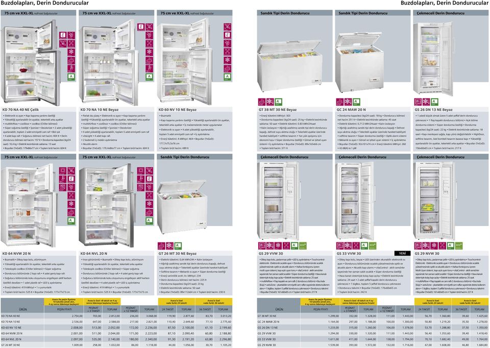özelliği Parlak dış yüzey Elektronik ısı ayarı Kapı kapama yardımı tüketimi kwh/yıl: 303 Dondurma kapasitesi (/24 saat): 18 Dondurucu bölmesi 1 adedi büyük olmak üzere 5 adet şeffaf derin dondurucu