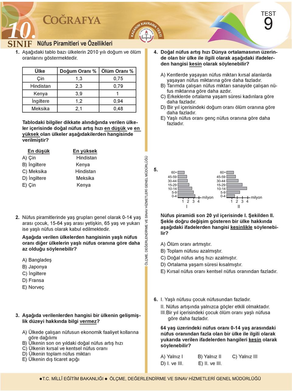 hızı en düşük ve en yüksek olan ülkeler aşağıdakilerden hangisinde verilmiştir? TEST 9 4.