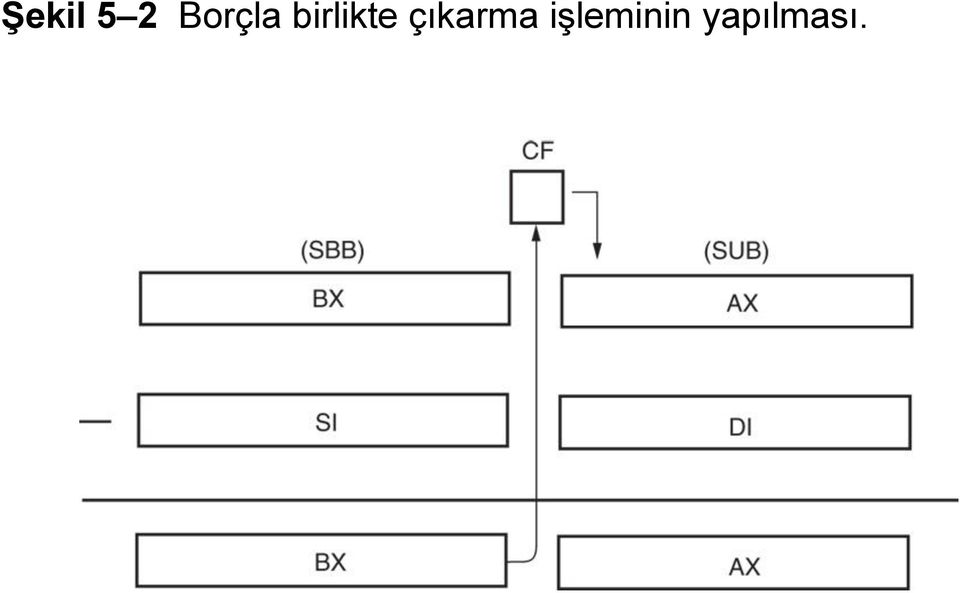 birlikte