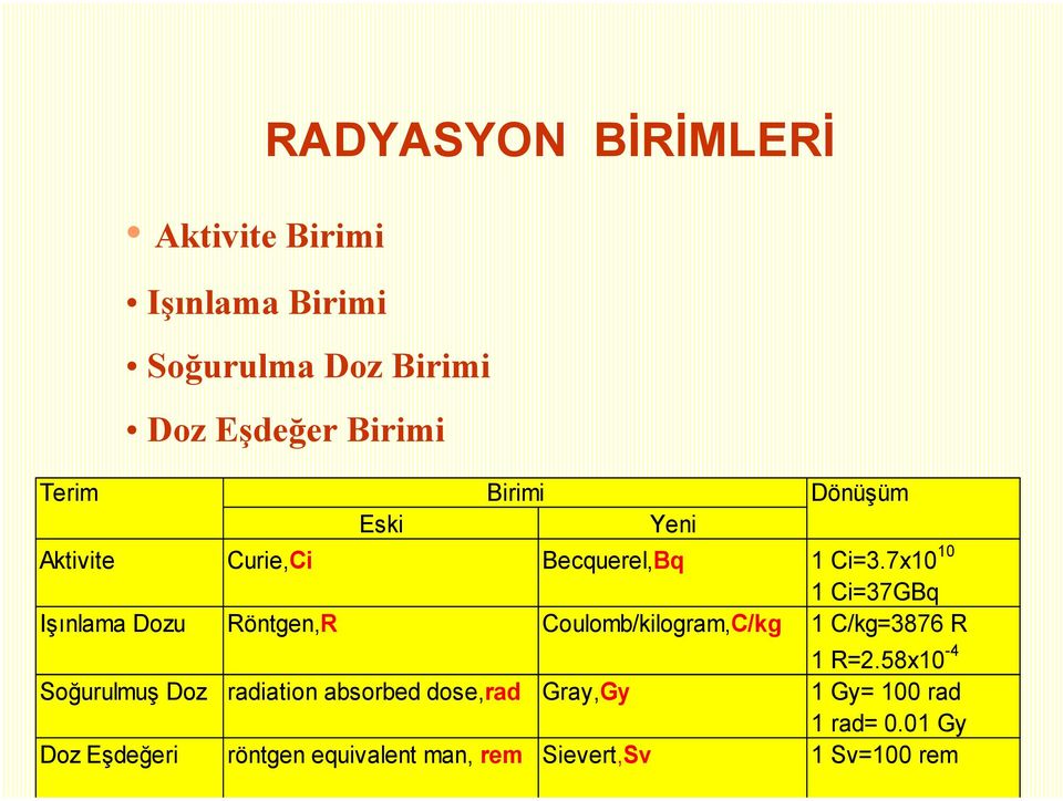 7x10 10 1 Ci=37GBq Işınlama Dozu Röntgen,R Coulomb/kilogram,C/kg 1 C/kg=3876 R 1 R=2.