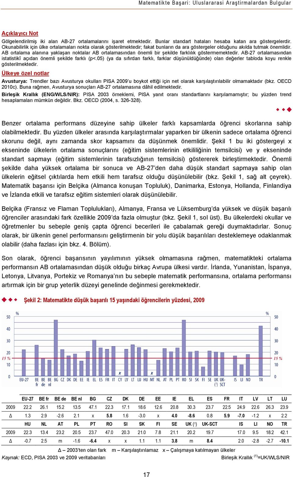 AB ortalama alanına yaklaşan noktalar AB ortalamasından önemli bir şekilde farklılık göstermemektedir. AB-27 ortalamasından istatistikî açıdan önemli şekilde farklı (p<.