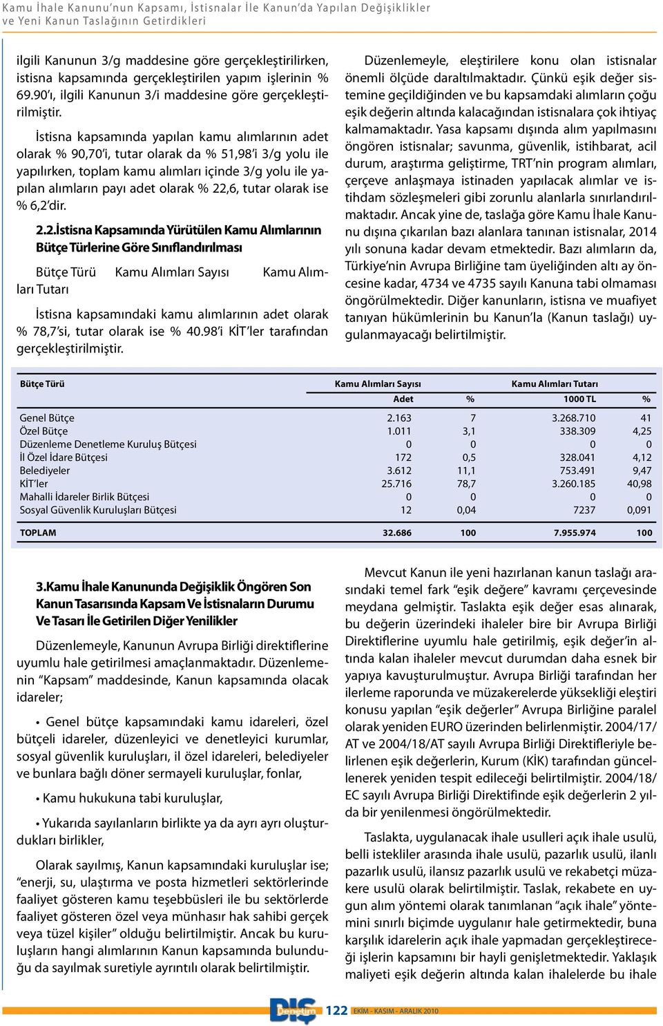 İstisna kapsamında yapılan kamu alımlarının adet olarak % 9,7 i, tutar olarak da % 51,98 i 3/g yolu ile yapılırken, toplam kamu alımları içinde 3/g yolu ile yapılan alımların payı adet olarak % 22,6,