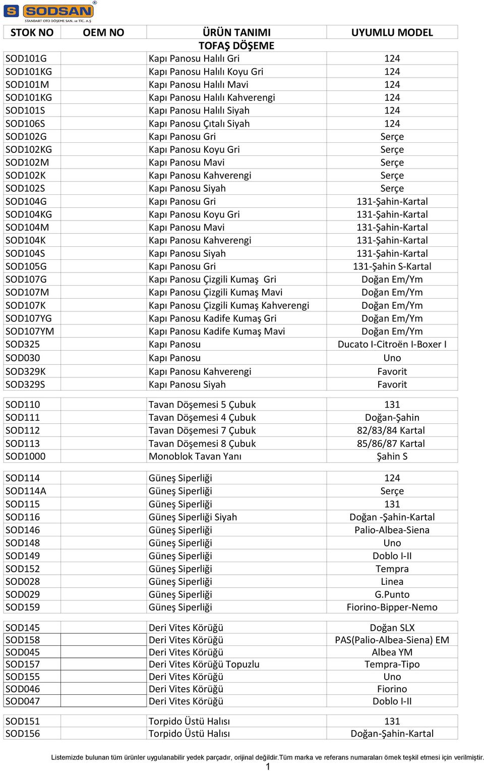 Panosu Siyah Serçe SOD104G Kapı Panosu Gri 131-Şahin-Kartal SOD104KG Kapı Panosu Koyu Gri 131-Şahin-Kartal SOD104M Kapı Panosu Mavi 131-Şahin-Kartal SOD104K Kapı Panosu Kahverengi 131-Şahin-Kartal