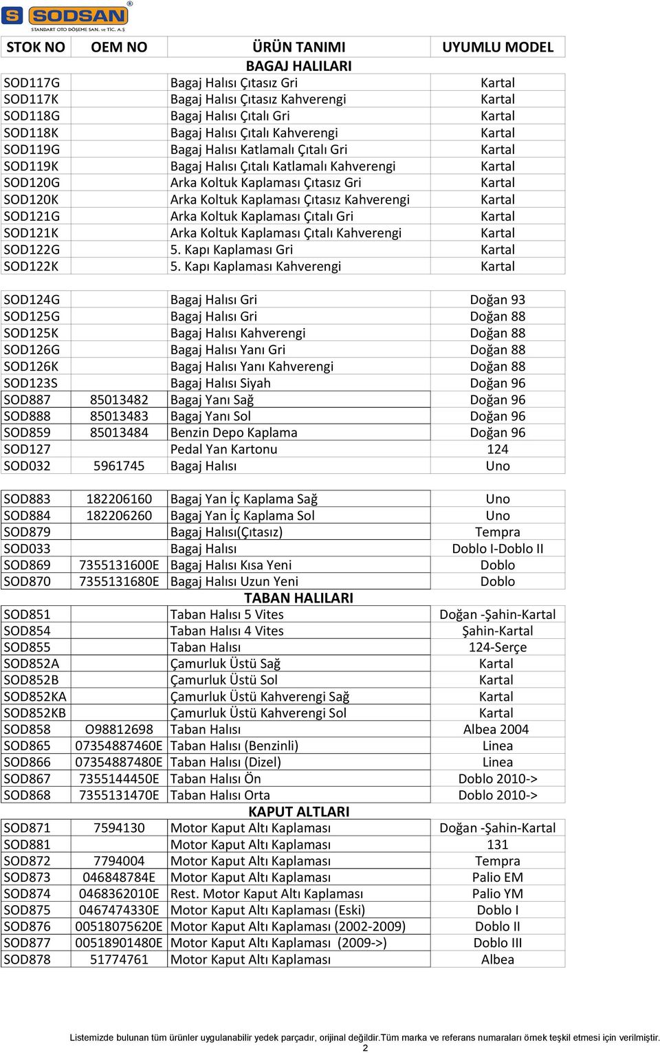 Kartal SOD121G Arka Koltuk Kaplaması Çıtalı Gri Kartal SOD121K Arka Koltuk Kaplaması Çıtalı Kahverengi Kartal SOD122G 5. Kapı Kaplaması Gri Kartal SOD122K 5.